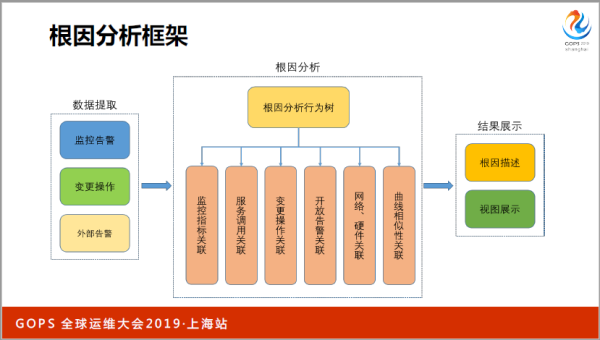 ä¹¦æœ¬ä¸Šå­¦ä¸åˆ°ï¼šä¸‡å°æœåŠ¡å™¨ä¸‹è¿ç»´æ€Žæ ·åšå¥½ç›‘æŽ§ï¼Ÿ