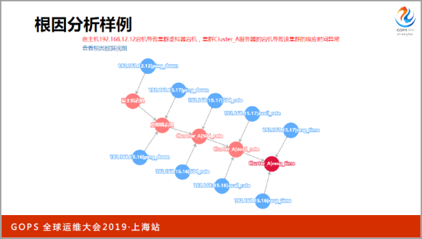 ä¹¦æœ¬ä¸Šå­¦ä¸åˆ°ï¼šä¸‡å°æœåŠ¡å™¨ä¸‹è¿ç»´æ€Žæ ·åšå¥½ç›‘æŽ§ï¼Ÿ