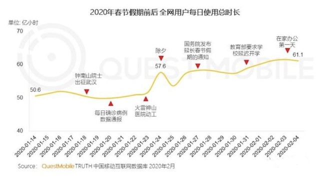 大胆预言 疫情结束之后科技圈中的八大趋势（不发布 