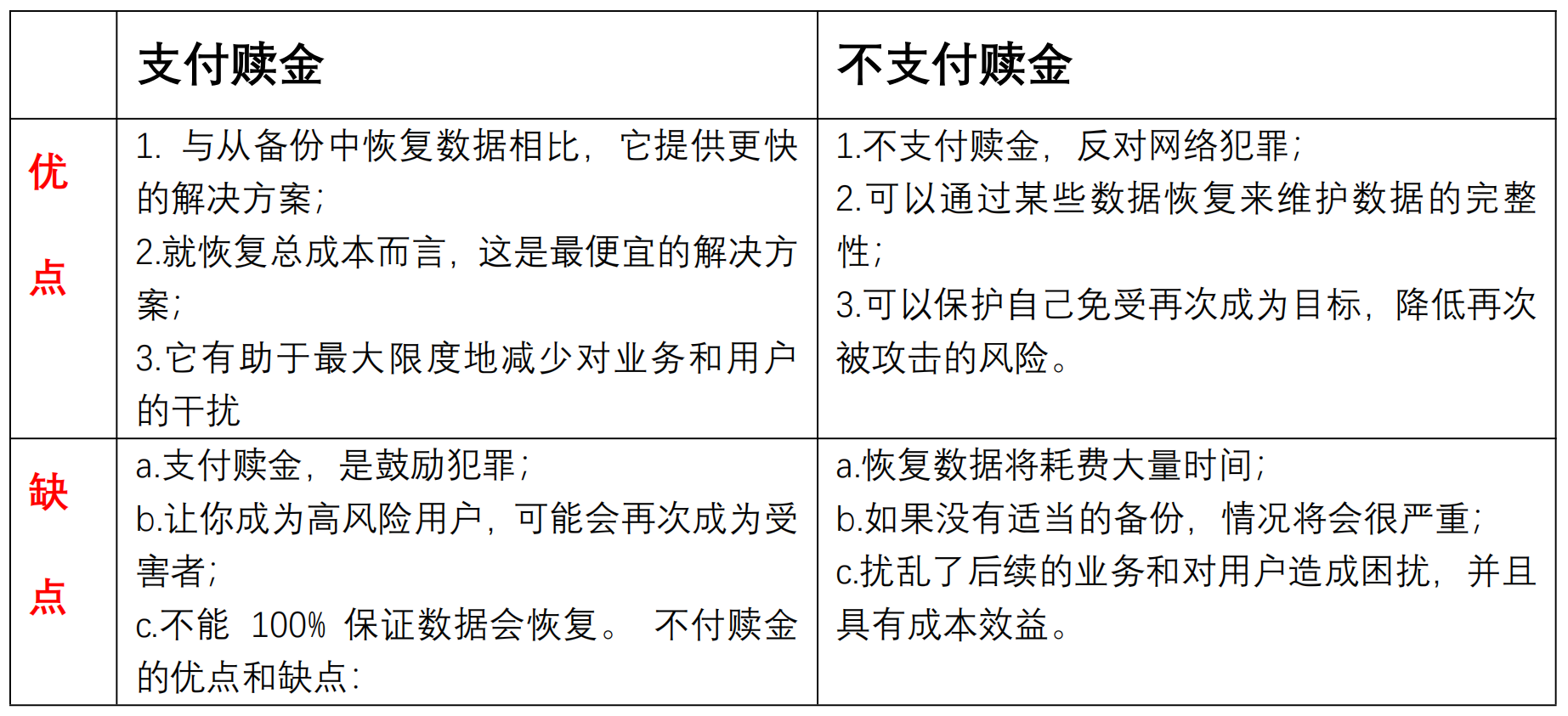 毁了一家公司，让300多人失业，我们如何应对勒索软件攻击？