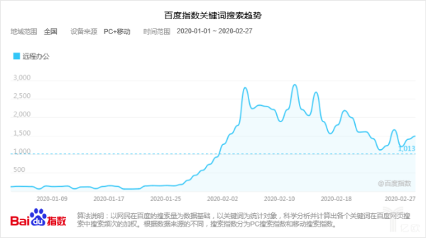 百度指数关键词搜索趋势.png