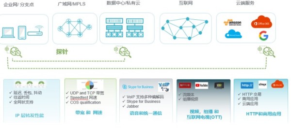 突发的疫情之下，身为IT运维工程师的他们很烦恼!