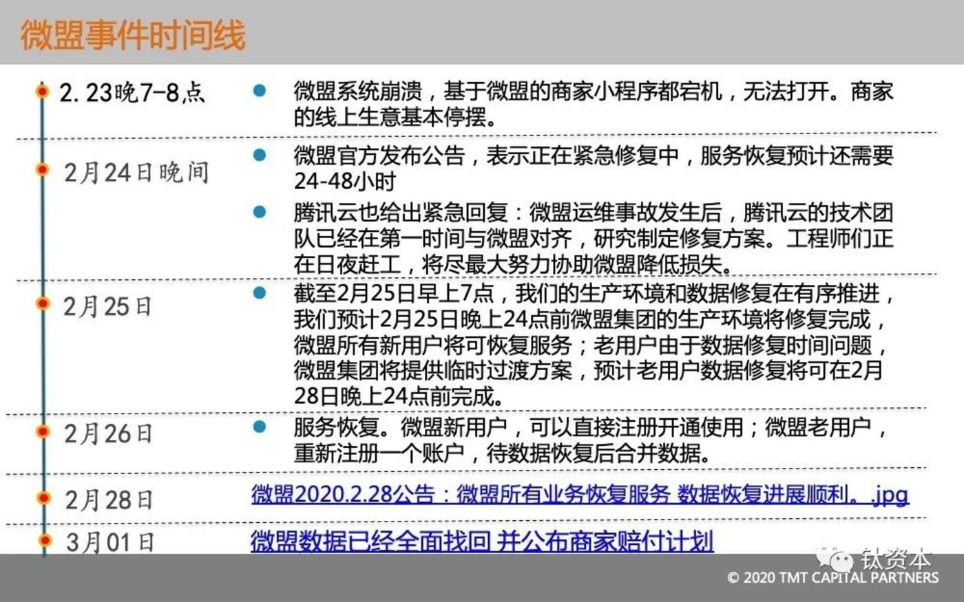 从微盟删库事件，看安全的本质和IT转型方向        