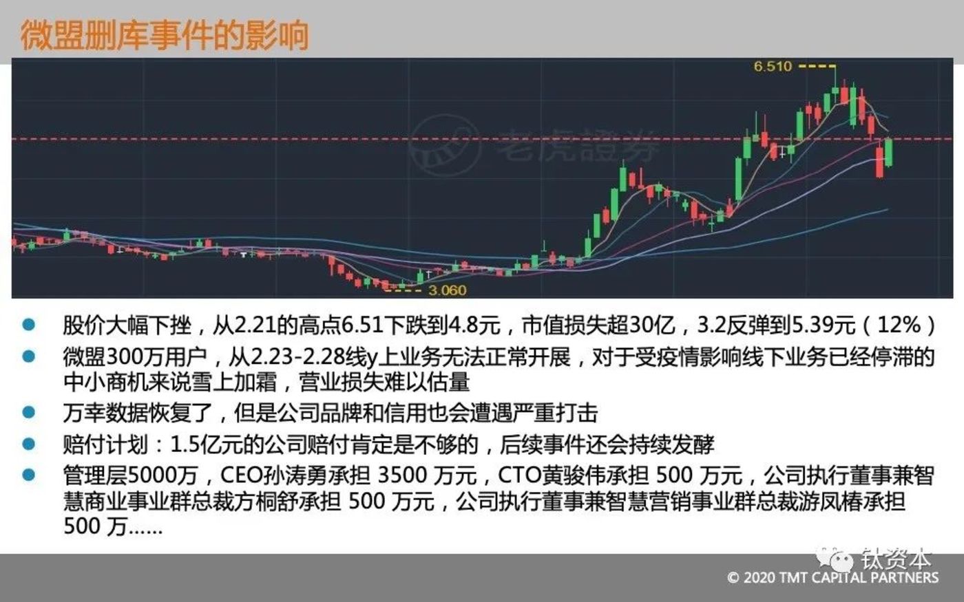 从微盟删库事件，看安全的本质和IT转型方向        