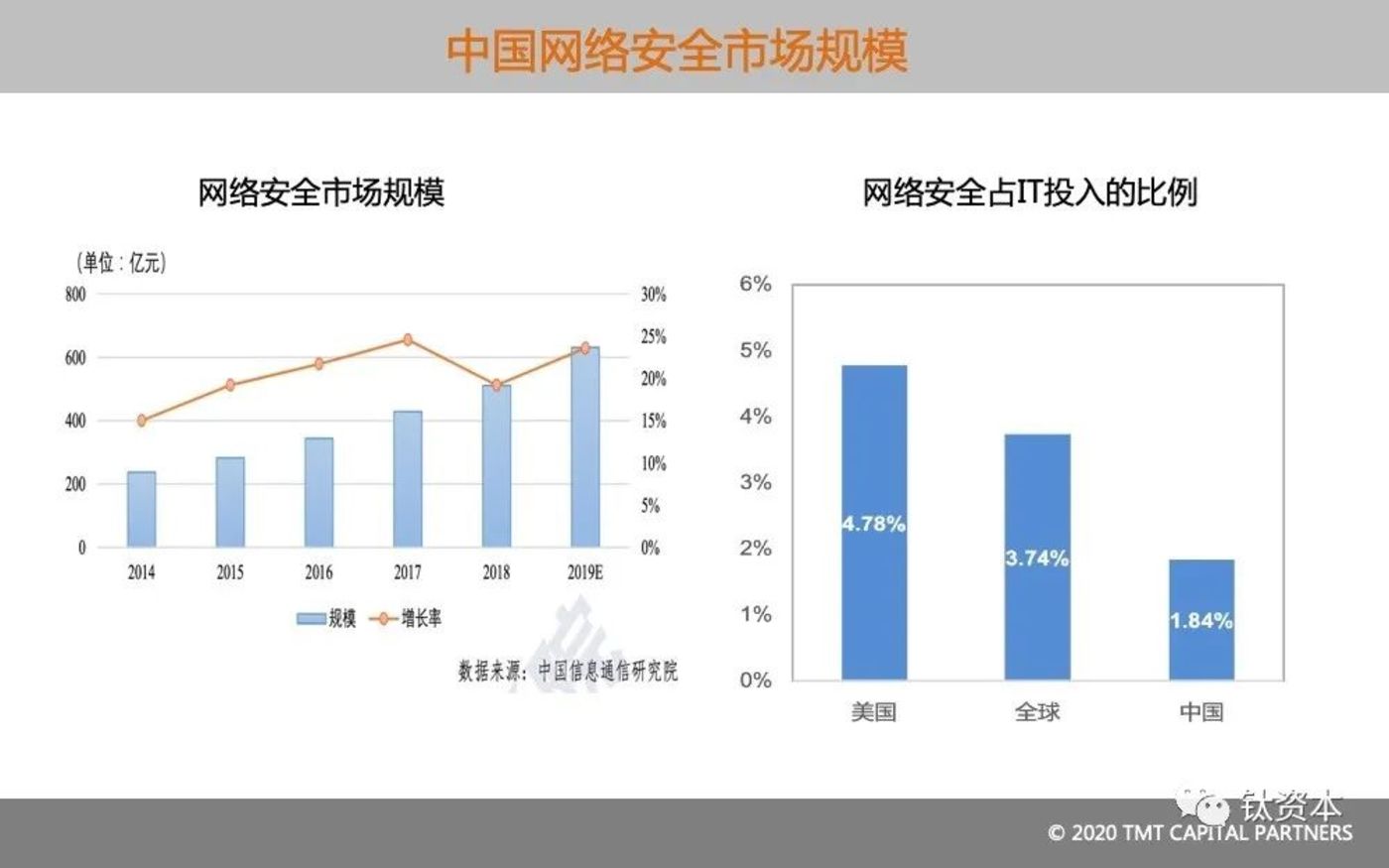 从微盟删库事件，看安全的本质和IT转型方向        