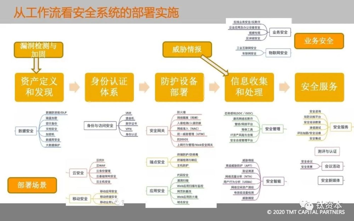 从微盟删库事件，看安全的本质和IT转型方向        