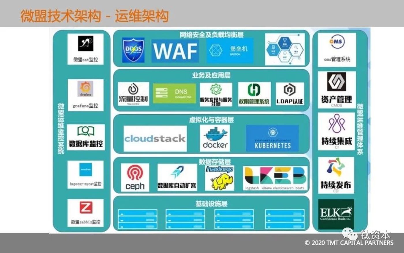 从微盟删库事件，看安全的本质和IT转型方向        