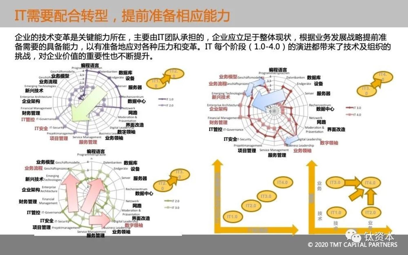 从微盟删库事件，看安全的本质和IT转型方向        