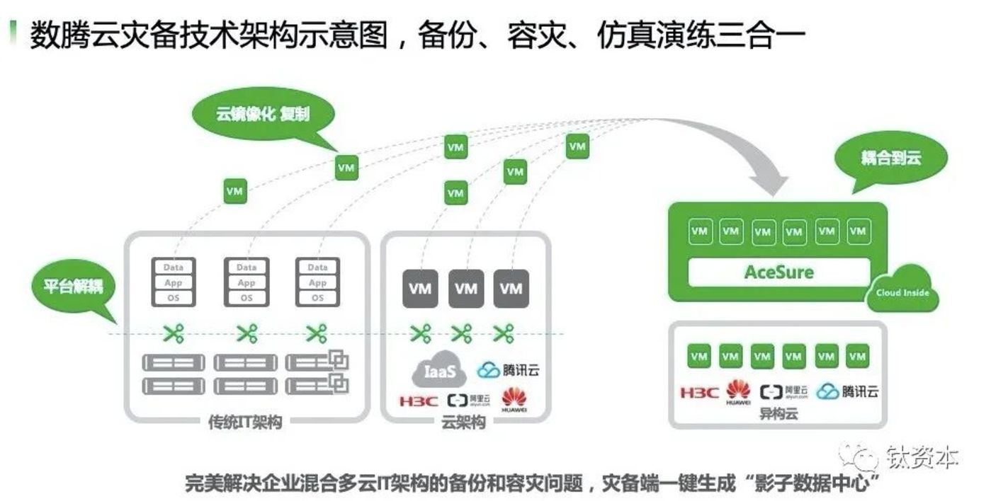 从微盟删库事件，看安全的本质和IT转型方向        