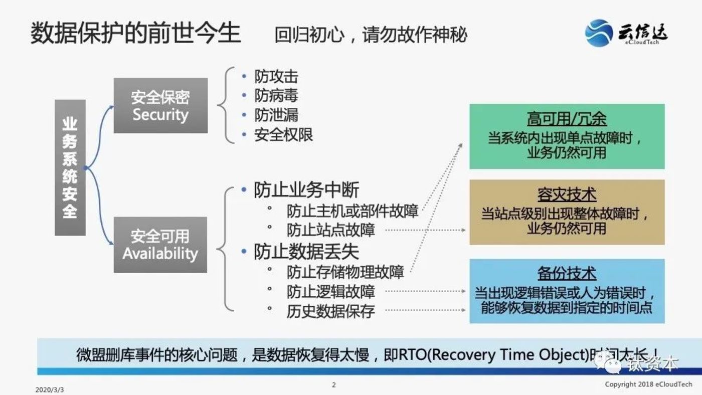 从微盟删库事件，看安全的本质和IT转型方向        