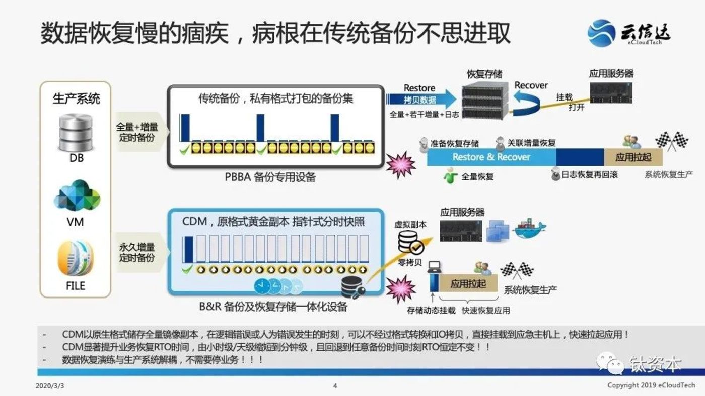 从微盟删库事件，看安全的本质和IT转型方向        