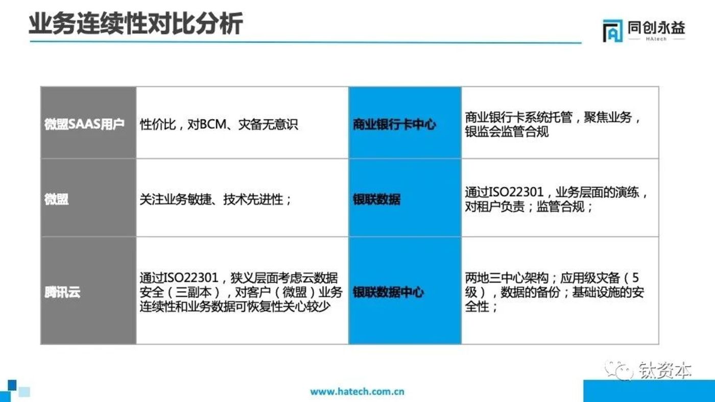 从微盟删库事件，看安全的本质和IT转型方向        