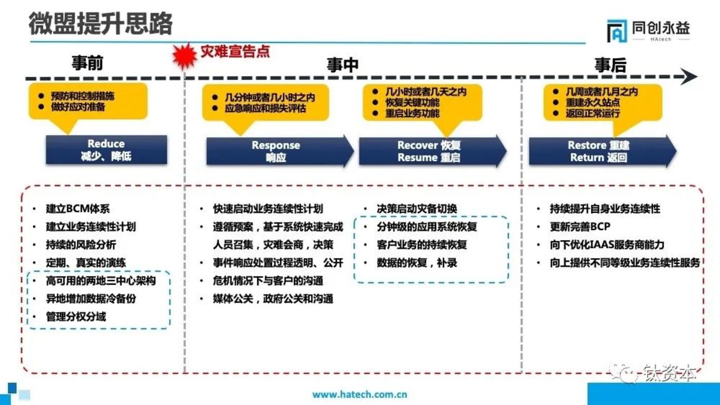 从微盟删库事件，看安全的本质和IT转型方向        