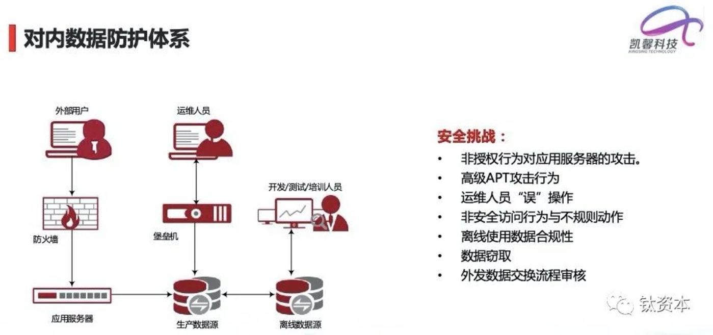 从微盟删库事件，看安全的本质和IT转型方向        