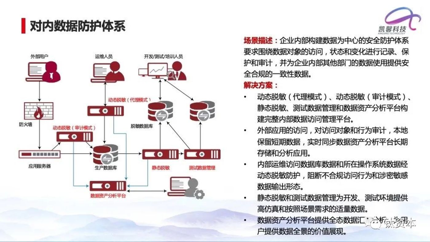 从微盟删库事件，看安全的本质和IT转型方向        