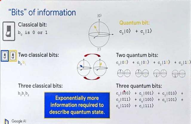 "量子优越性"之后，<span><span><span><i pgc-img