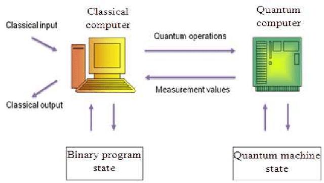 "量子优越性"之后，<span><span><span><i pgc-img