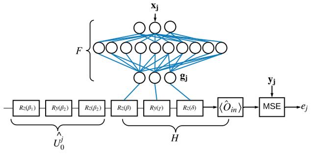 "量子优越性"之后，<span><span><span><i pgc-img-caption article-img-caption