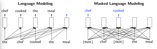 完胜 BERT，<span><span><span><i text-align: center;