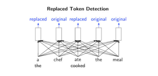 完胜 BERT，<span><span><span><i text-align: center;