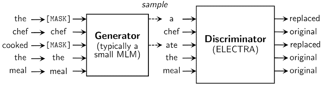 完胜 BERT，<span><span><span><i text-align: center;