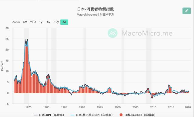 美联储放水，比特币究竟会不会涨？一文告诉你真实答案