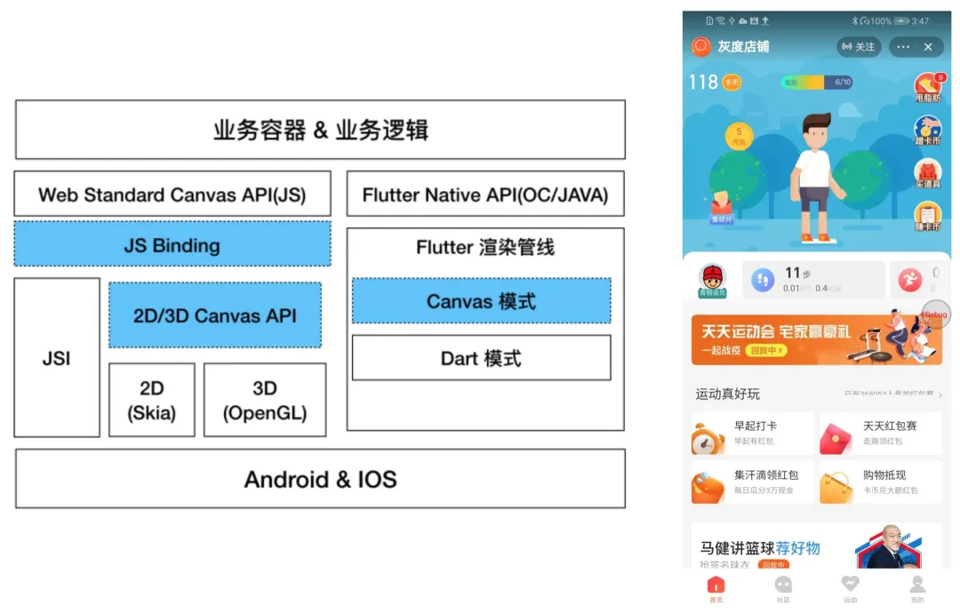 阿里集团内如何进行Flutter体系化建设？