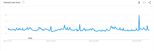 é€‰Pythonè¿˜æ˜¯é€‰Javaï¼Ÿ2020å¹´ï¼Œé¡¶å°–ç¨‹åºå‘˜æœ€åº”è¯¥æŽŒæ¡çš„7ç§ç¼–ç¨‹è¯&shy;è¨€