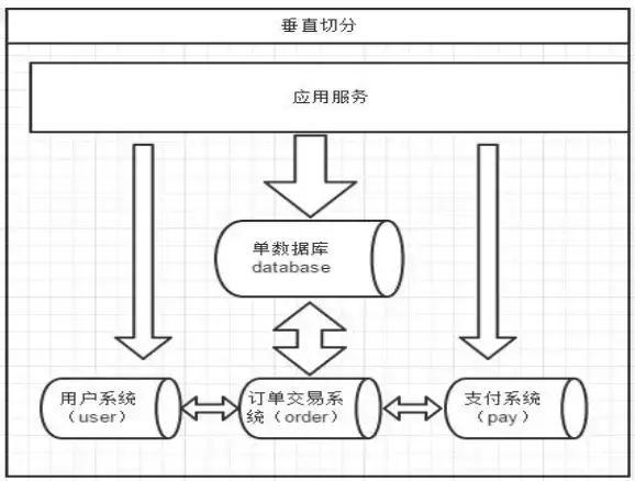 手把手带你用数据库中间件Mycat+SpringBoot完成分库分表