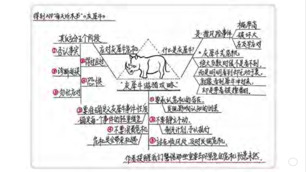 å‰ç™¾åº¦èµ„æ·±ä¸“å®¶ï¼šæˆåŠŸå®žè·µ DevOpsï¼Œå…¨é è¿™ 5 ä¸ªå…³é”®å› ç´ 