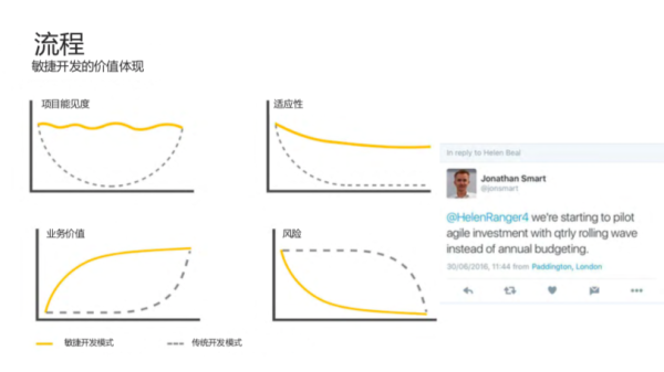 å‰ç™¾åº¦èµ„æ·±ä¸“å®¶ï¼šæˆåŠŸå®žè·µ DevOpsï¼Œå…¨é è¿™ 5 ä¸ªå…³é”®å› ç´ 