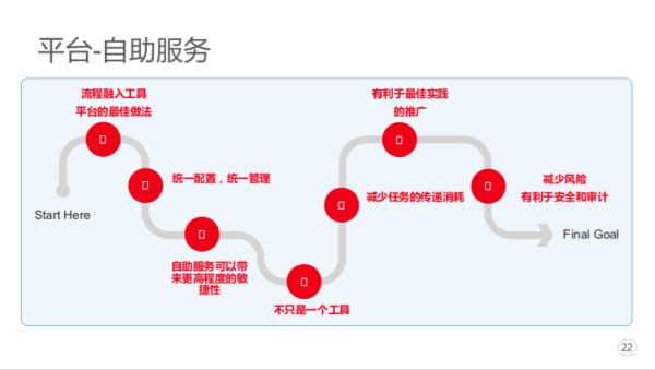 å‰ç™¾åº¦èµ„æ·±ä¸“å®¶ï¼šæˆåŠŸå®žè·µ DevOpsï¼Œå…¨é è¿™ 5 ä¸ªå…³é”®å› ç´ 