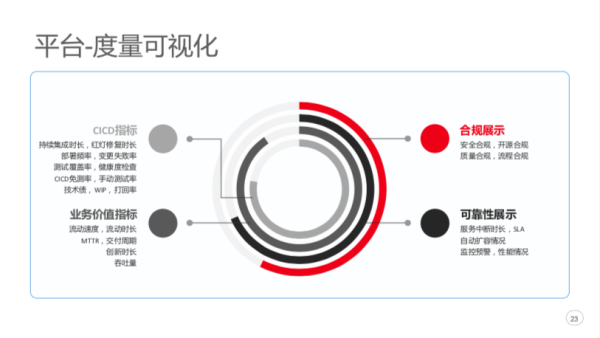 å‰ç™¾åº¦èµ„æ·±ä¸“å®¶ï¼šæˆåŠŸå®žè·µ DevOpsï¼Œå…¨é è¿™ 5 ä¸ªå…³é”®å› ç´ 