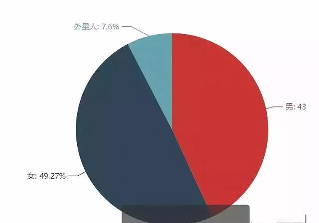 Python有哪些神一般的蜜汁操作？ 《附代码》