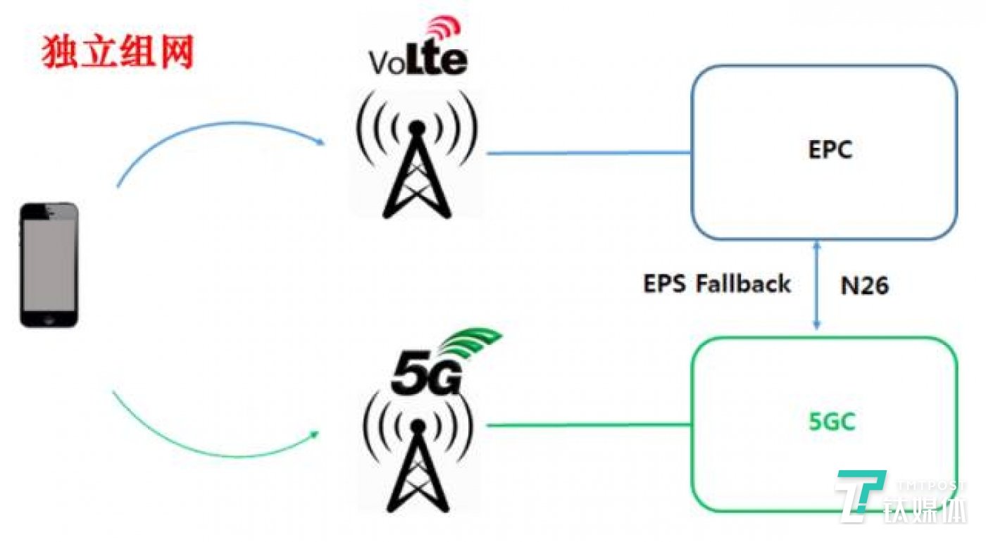 5G 通话哪里强？高清、稳定、不断网｜钛媒体科普        