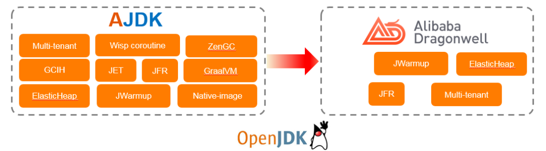 Java现状与技术趋势报告