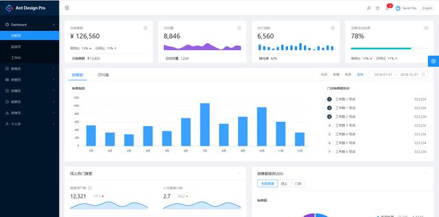 Github上 10 个开源免费且优秀的后台控制面板