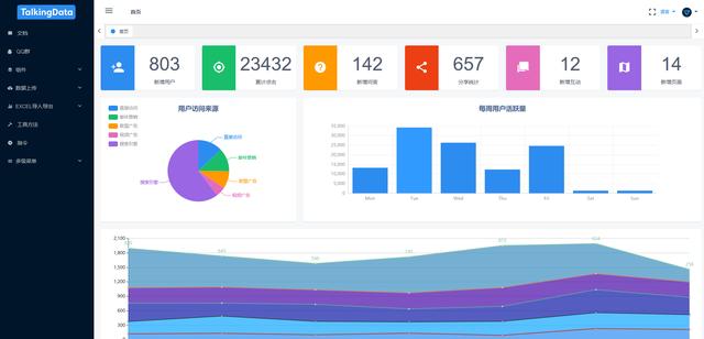 Github上 10 个开源免费且优秀的后台控制面板