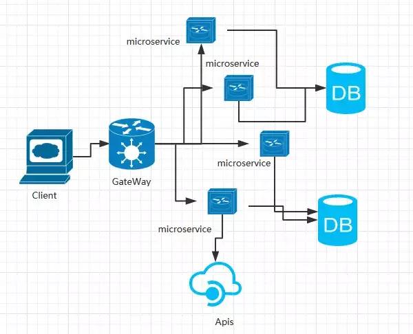 漫谈Serverless、微服务、分布式和单体四种主流软件架构