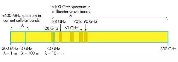 5G速度真相，你的5G套餐花的值吗？