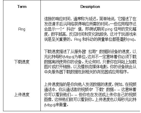 5G速度真相，你的5G套餐花的值吗？