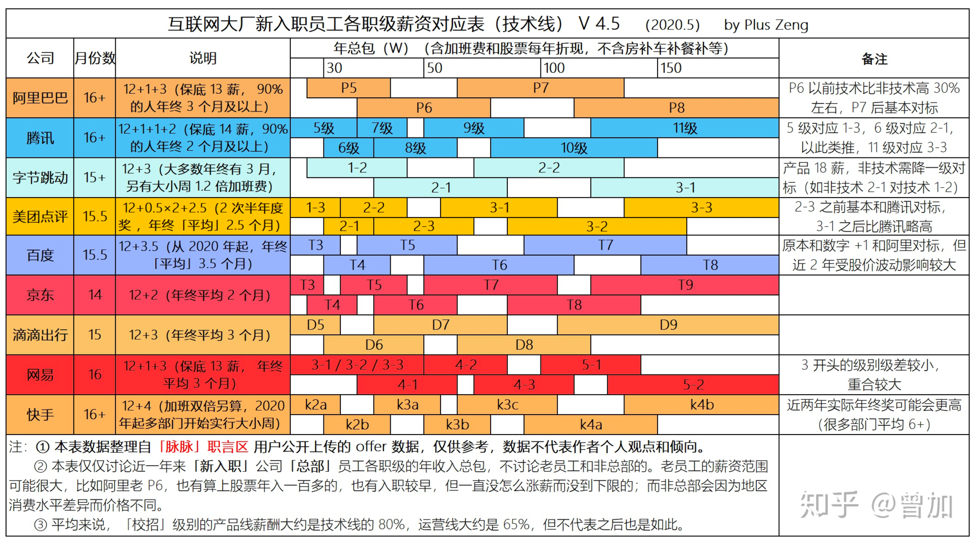 招聘需求恢复95%：全力扶持“后浪”，“前浪”只能自己挣扎