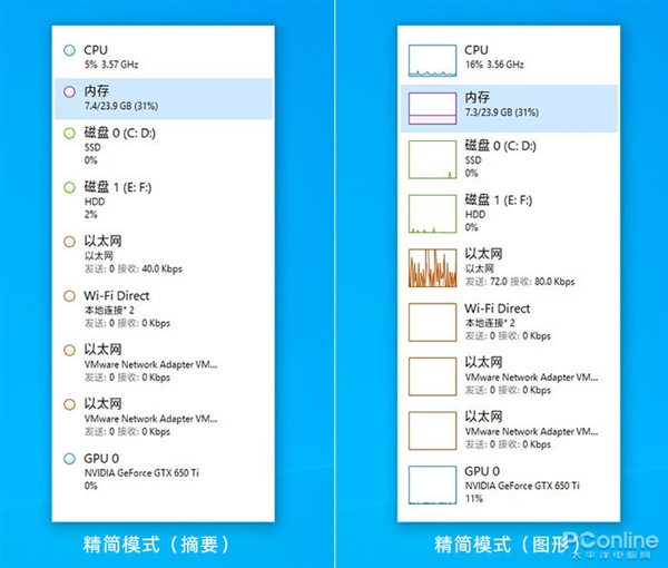 你都知道吗？Win10任务管理器到底藏了多少秘密 