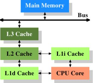 怼你没商量！Linus Torvalds 删除 AWS 工程师提交的补丁，表示这是愚蠢的行为，网友：我的快乐又回来了