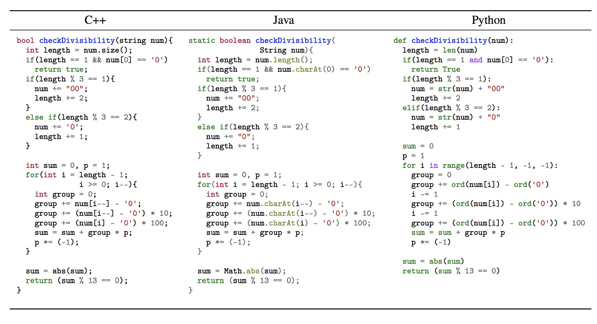 Facebook 发布 TransCoder：实现C ++到Java、Python的代码转化 | 论文解读