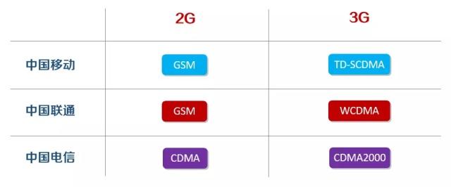 关于2G退网，这篇可以说是很全面了