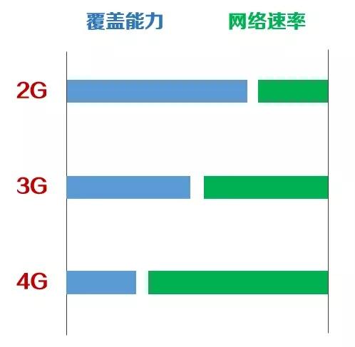 关于2G退网，这篇可以说是很全面了