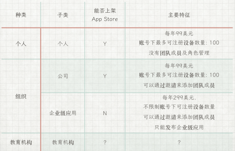 iOS打包发布那些事儿