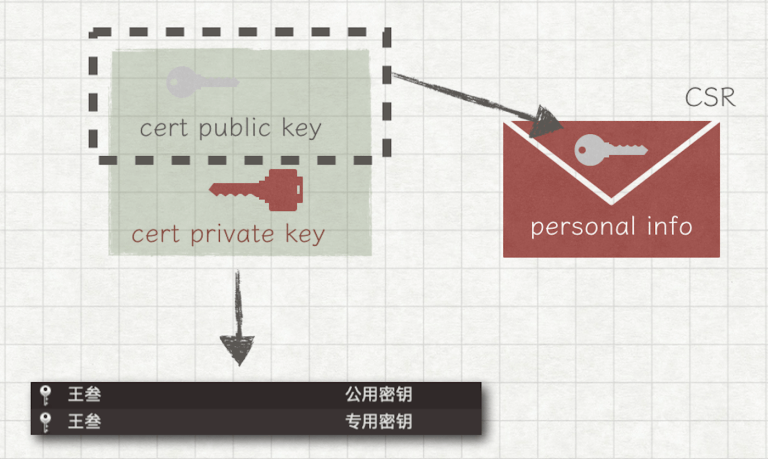 iOS打包发布那些事儿