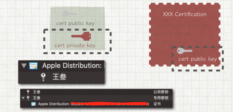 iOS打包发布那些事儿